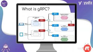 Understanding of Microservices with .NET