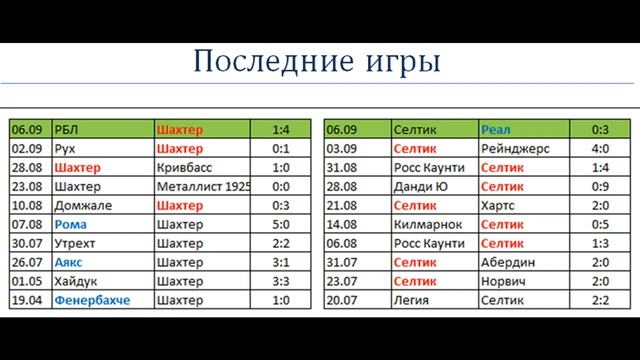 Лига чемпионов 2023 расписание результаты