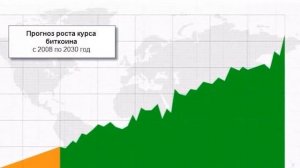Стоимость Биткоина На Сегодня В Рублях