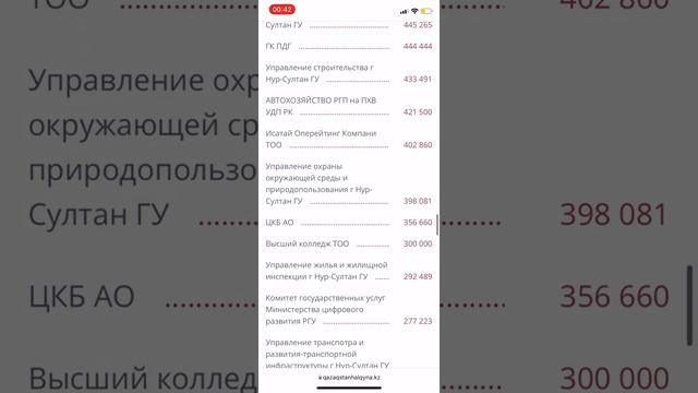 Фонд Қазақстан халқына. кто перечислил миллионы смотреть онлайн