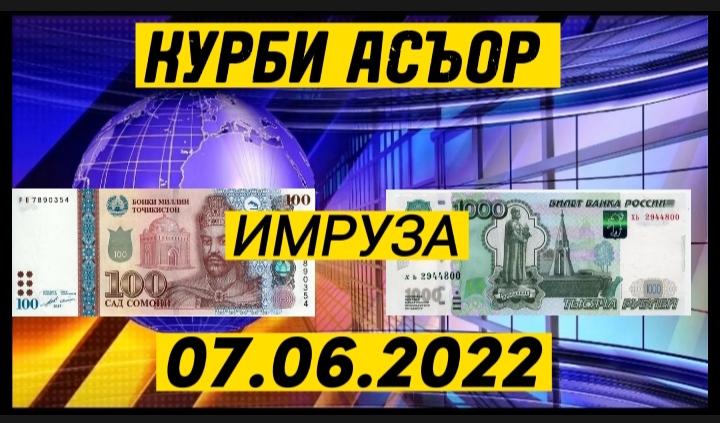 Сегодня курс рубля на сомони амонатбонк 1000. Курби рубл. Курс валют. Валюта рубль на Сомони. Рубл в Таджикистане 1000.