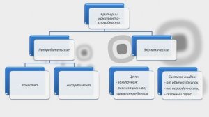 Критерии конкурентоспособности товаров / услуг предприятия