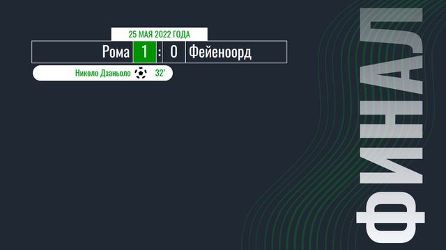 Лига Конференций. Обзор финала. 25 мая 2022 года смотреть онлайн