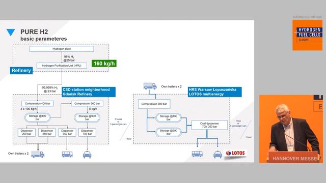 The first Polish hydrogen filling stations by Grupa LOTOS. смотреть онлайн