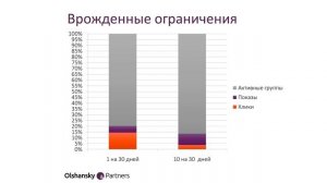 С нуля до 1 миллиона в год из рекламы. Всеволод Жовтенко, Ольшанский и партнеры