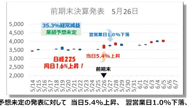 決算速報スズキ　2021年3月期第3四半期　2021年2月5日発表