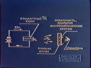 Физика. Колебания. Волны. Звук