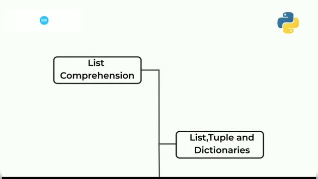 PYTHON PROGRAMMING A TO Z TAMIL LANGUAGE