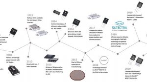 Traction Inverter solution for EV | HybridPACK™ Drive Automotive CoolSiC™ MOSFET | Infineon