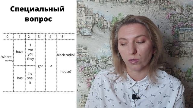 Have Got=глагол ИМЕТЬ в английском языке. Spotlight 3 класс.
