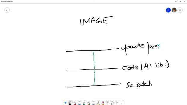 What is Image | Docker Tutorial for Beginners | Docker Container | DevOps tools | Docker in hindi