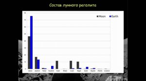 4. Состав лунного реголита. Лекция