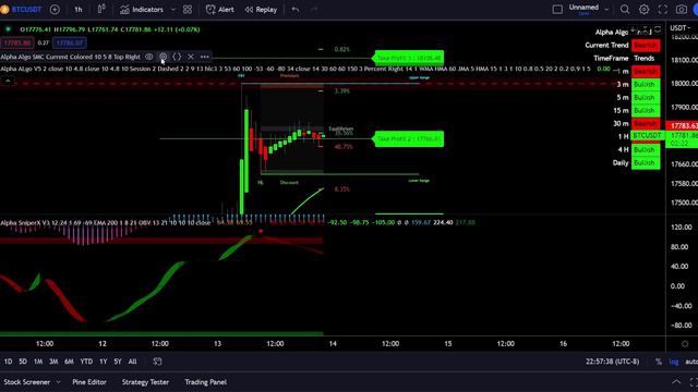 Alpha Algo Indicators | Full Guides | Settings | Walk Through | Best Trading View Indicators