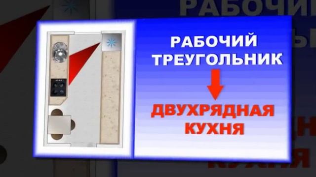 Эргономика кухни