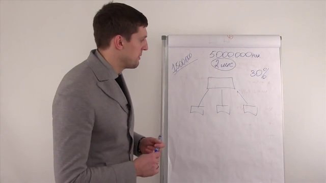 Как открыть бизнес без вложений _ Личный опыт