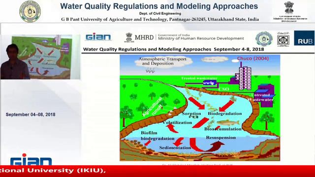 G B Pant University of Agriculture and Technology, Pantnagar GIAN Day 3 смотреть онлайн