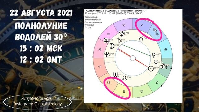 ДЕНЬ УДАЧИ и ЯСНОСТИ-ЯРКОЕ ПОЛНОЛУНИЕ с Ретро ЮПИТЕРОМ 22.08.2021 в ВОДОЛЕЕ - РЫБАХ. Астролог Olga смотреть онлайн