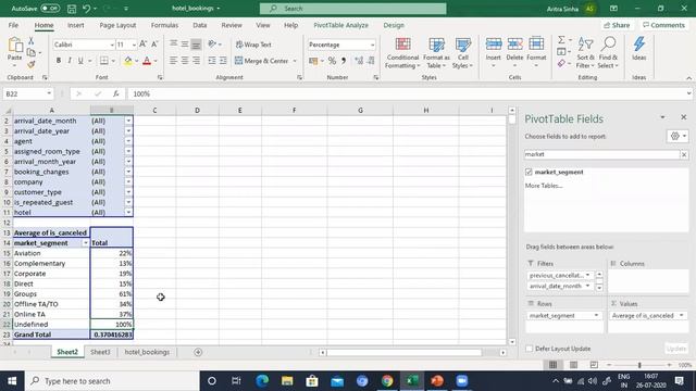Hotel Booking Prediction Project | Machine Learning Project | Learnbay