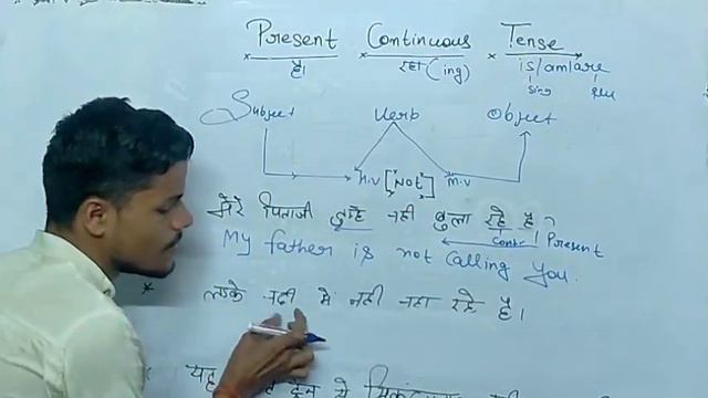 present continuous negative смотреть онлайн