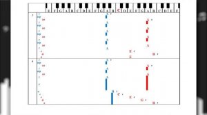 Learn to Play "Una Mattina" by Ludovico Einaudi | Play Piano by Letters (Part 1) Easy Piano Tab