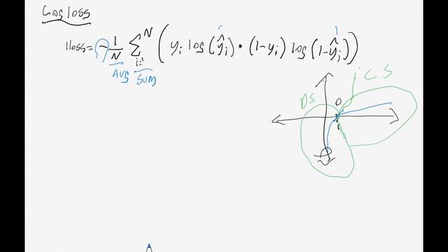 4.4: Calculating RMSE and LogLoss by Hand (Module 4, Part 4) смотреть онлайн