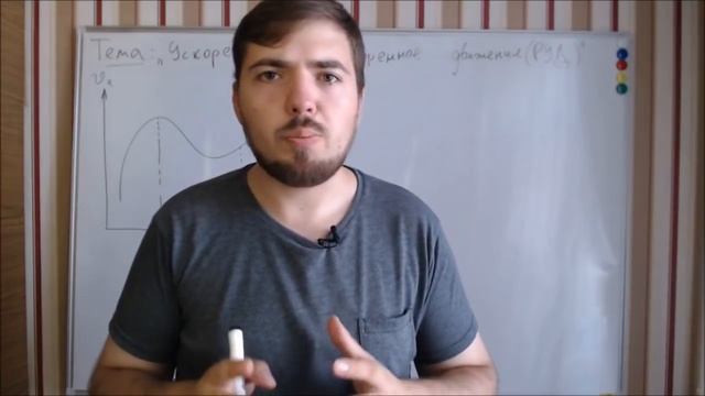 ЕГЭ по физике. Теория #5. Ускорение. РУД