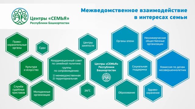 Инвест карта Республики Башкортостан. Социальная реклама поддержка родителей.