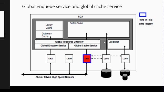Oracle RAC(real application clusters) fundamentals Pt 3 cache fusion, services