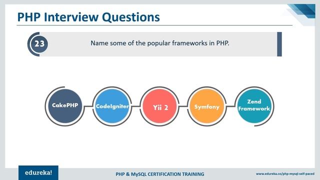 PHP Interview Questions and Answers | PHP Tutorial | PHP Certification Training | Edureka