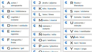 Испанский алфавит с транскрипцией и произношением.