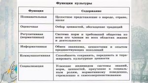 Обществознание 10 кл Боголюбов $10 Духовная культура общества