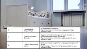 Ошибки робота-пылесоса Tefal