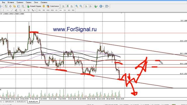Еженедельные рекомендации по торгам с 03.02 по 07.02.14 смотреть онлайн