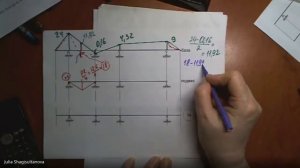 С.М. Задача №6.2 расчёт неразрезной трёхпролётной балки