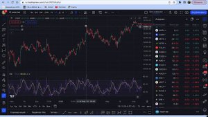 Как торговать по индикатору RsI или индекс относительной силы