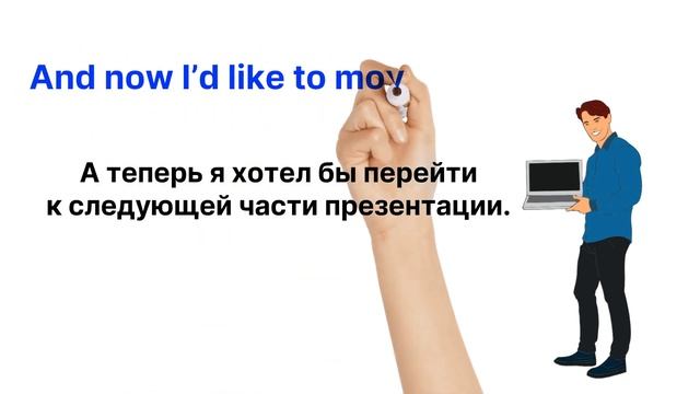 Фразы для презентации на английском языке. Деловой английский.  Бизнес английский