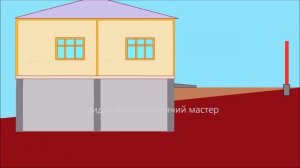 террасирование участка / SLOPE LEVELING FOR BUILDING HOUSES /ступени участка / терраса как делать