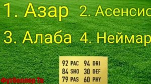 Угадай футболиста по статам в fifa 18#2