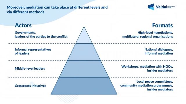 Videoinfographic: Mediators