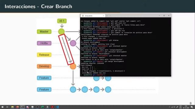 Ayudantía ADSW: GIT смотреть онлайн