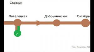 Информатор Кольцевой линии Московского метро (По часовой)