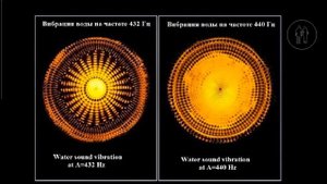 Антонио  Вивальди. 432 Гц. Времена года. Зима / Antonio  Vivaldi. 432 Hz. Four seasons. Winter