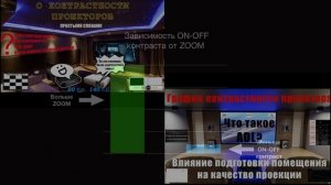 Zoom VS Contrast. Влияние оптического увеличения (зума) на контраст проектора.