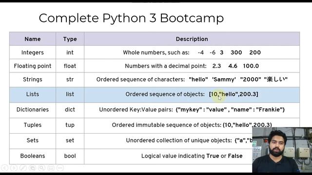 Basic data types of python | Lecture 09 смотреть онлайн