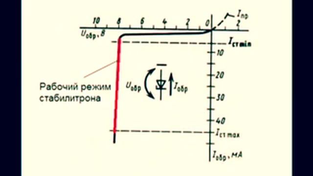 Стабилитрон ТДМ