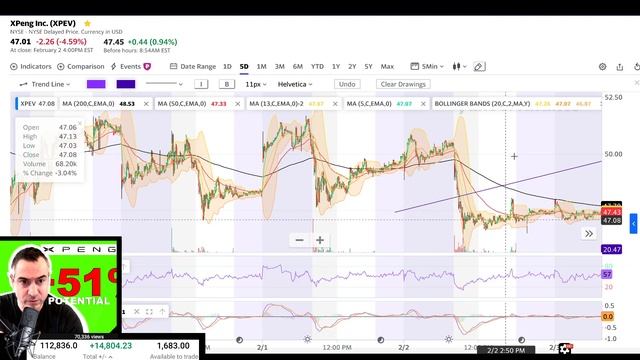 Xpeng stock 51% potential $XPEV смотреть онлайн