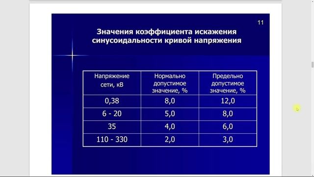 Внешнее электроснабжение-качество электроэнергии (выпуск №19)