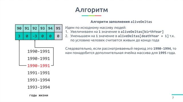Интервью Google. Статистика смертей. Алгоритм Sliding Window