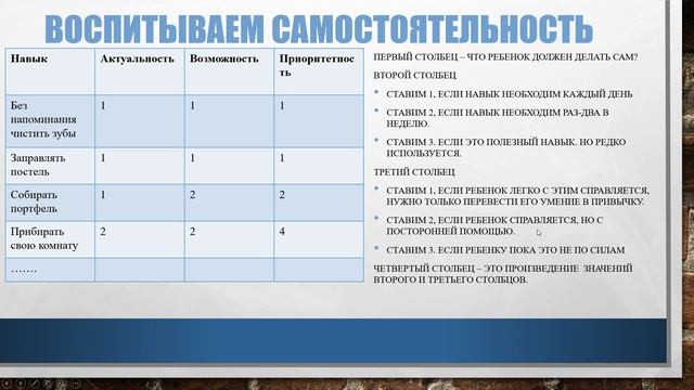Самостоятельность и ответственность детей