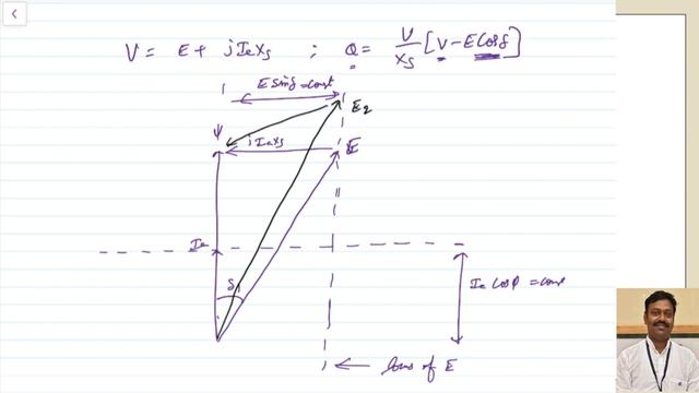 SM44 V and Inverted V Curves of Synchronous Motor смотреть онлайн
